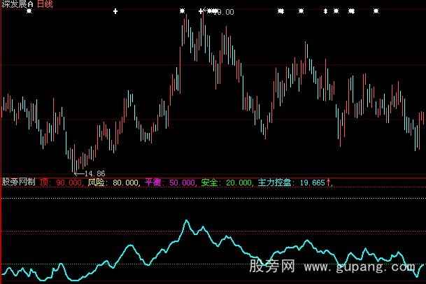 大智慧控盘程度指标公式