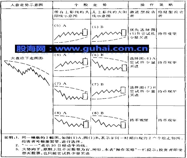 k线图解操练大全---大阳线与大阴线