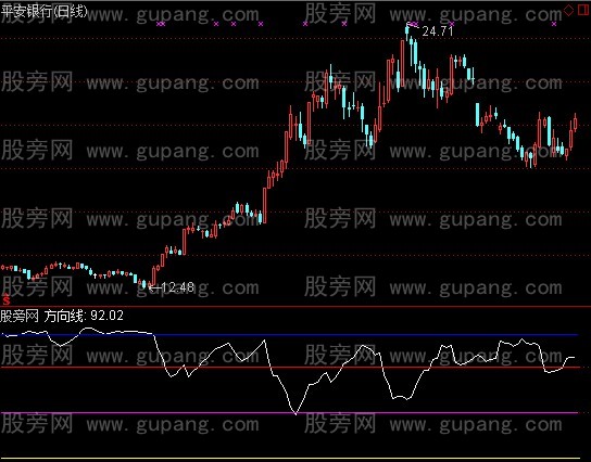 通达信方向线指标公式