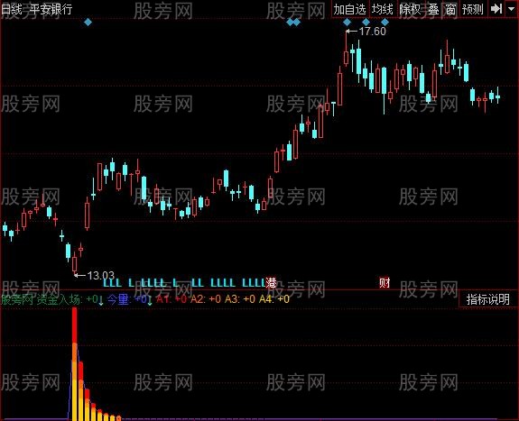 同花顺主力参与指标公式