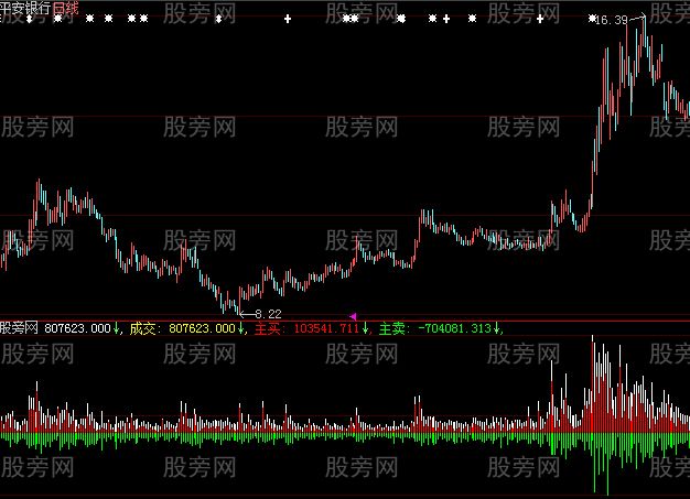 大智慧主买主卖指标公式