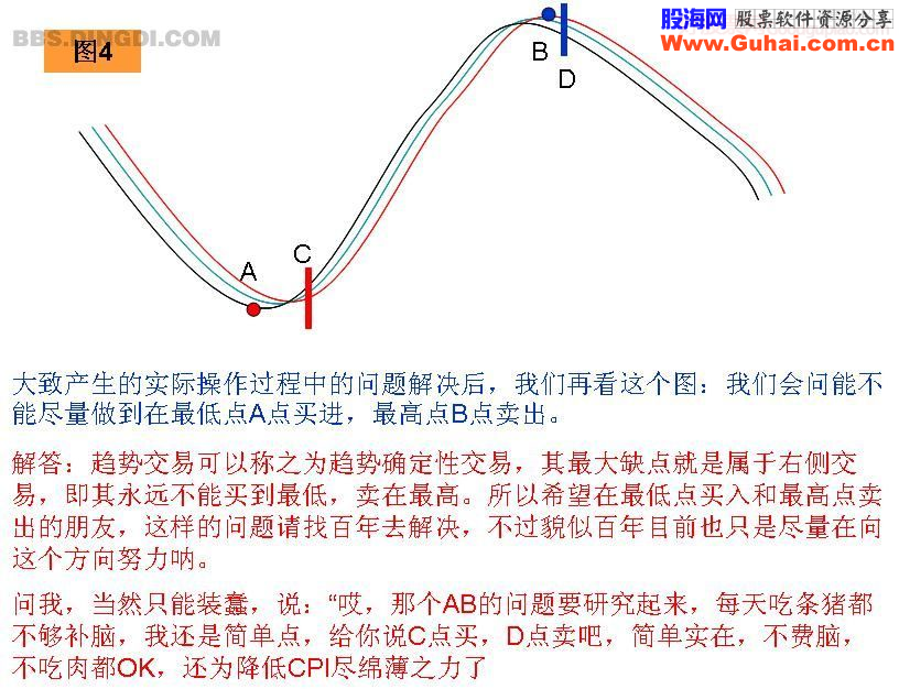 关于趋势交易的浅析