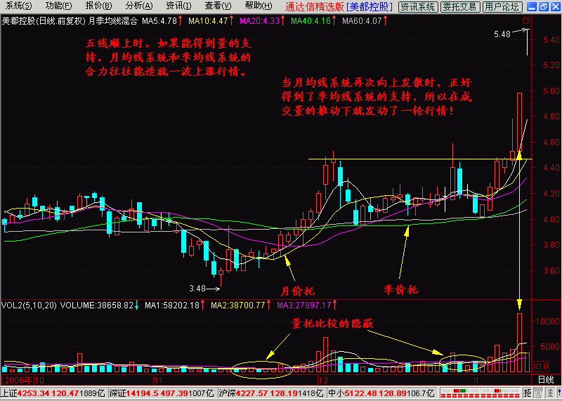 6.月均线系统