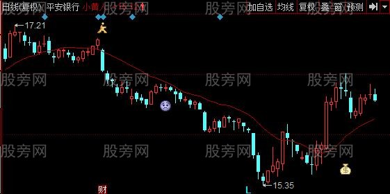 同花顺极地挖金主图指标公式