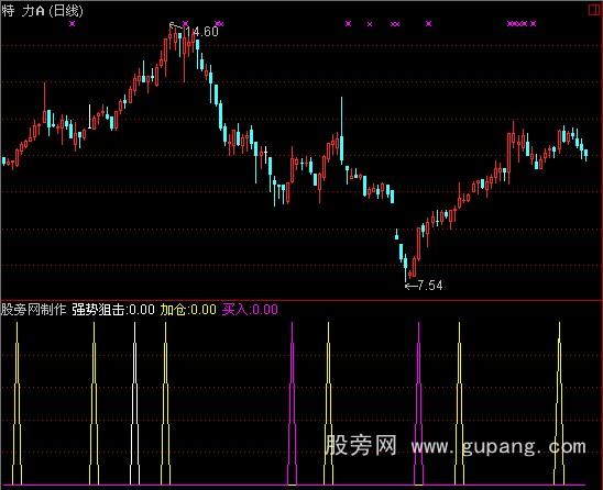 通达信青云直上指标公式