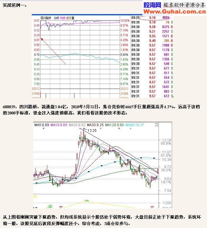 集合竞价－－抓涨停