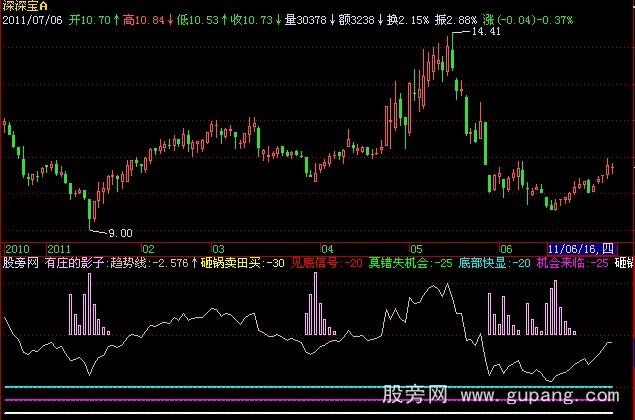 飞狐砸锅卖田买指标公式