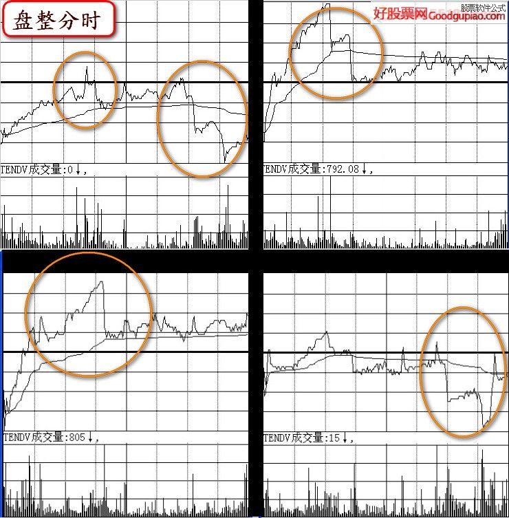 阴线买入 不得不学的实战技巧（一）