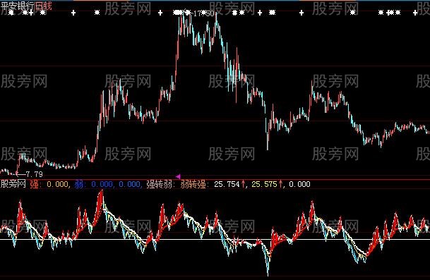 大智慧变形成交量指标公式