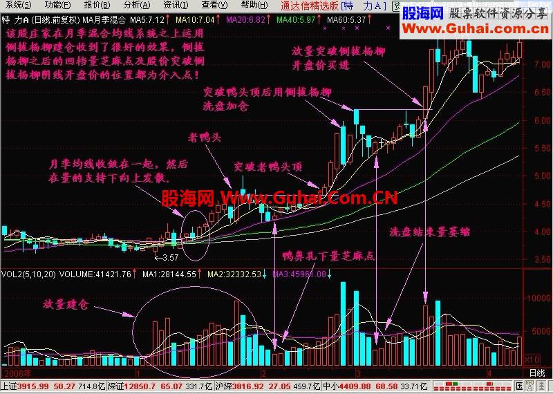 新生300天图解教程 第31节：长阴倒拔杨柳