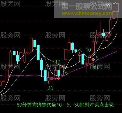 均线排列短线买点出现