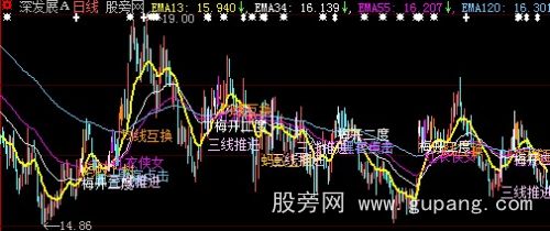 大智慧均线为王主图指标公式