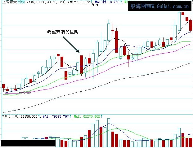 洗盘经典技术定式之巨阴洗盘(下)