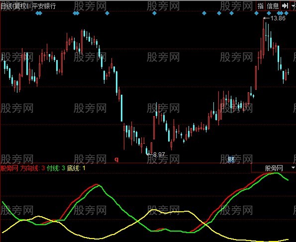 同花顺方向图指标公式