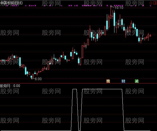 通达信三浪选股指标公式