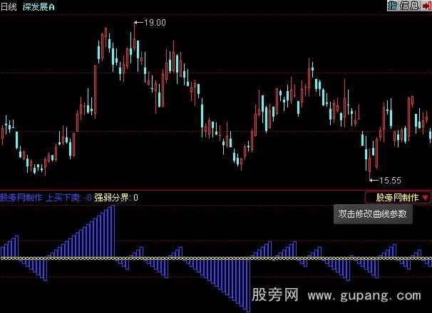 同花顺股海风帆指标公式