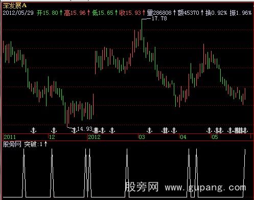 飞狐天空系列短线王指标公式