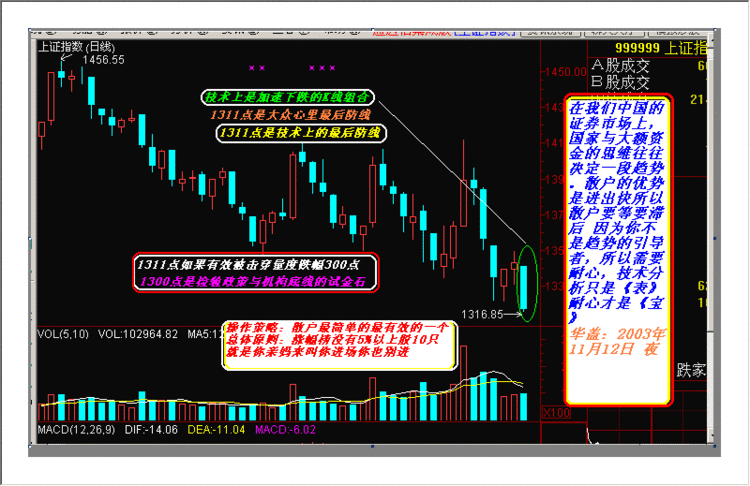 超短线操作技巧 - 老牛 - 老牛的股票博客