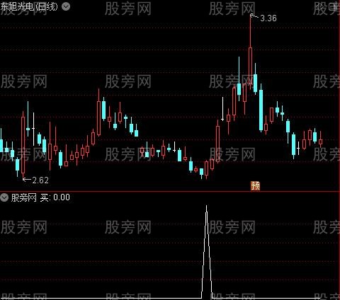 准买点之买选股指标公式