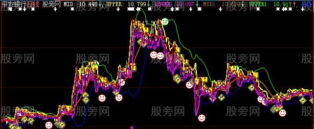 大智慧福泉布林主图指标公式