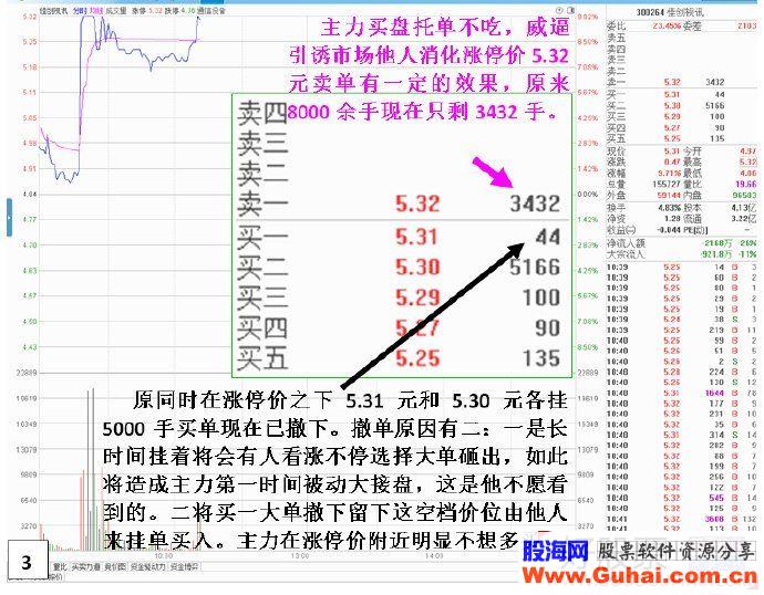 揭秘主力心猿意马封板动作——涨停板打开后差一分钱不能回封板（图解）