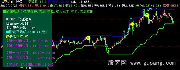 飞狐神针买卖主图指标公式