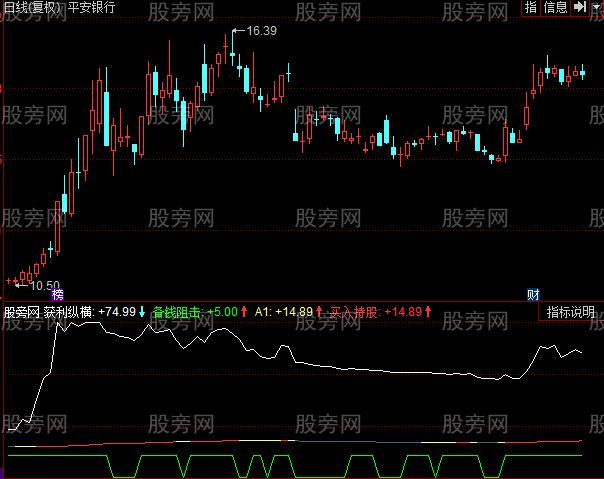 同花顺仓位控指标公式