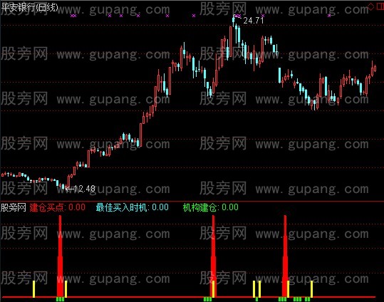 通达信同样红抄底+选股指标公式