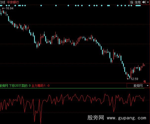 同花顺主力筹码计算指标公式