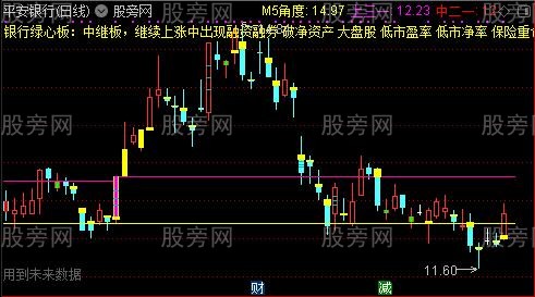 通达信K线七穴主图指标公式