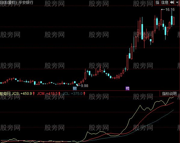 同花顺主力状态指标公式