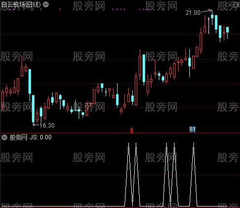 及时跟进之选股指标公式