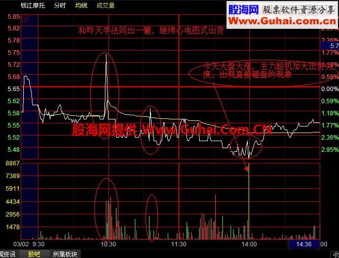 解读000913做庄过程