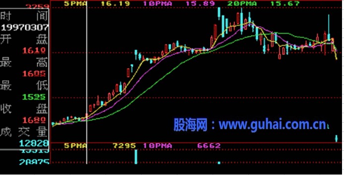 K线入门图解教程--上升途中K线组合形态 