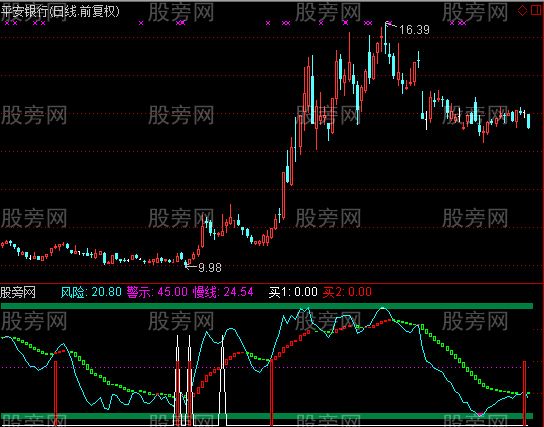 通达信趋势买点指标公式