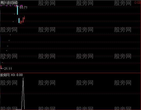 通达信板后U型选股指标公式