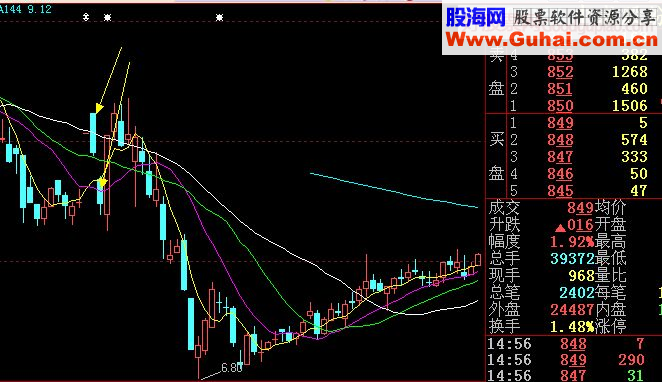 大佬炒股绝技