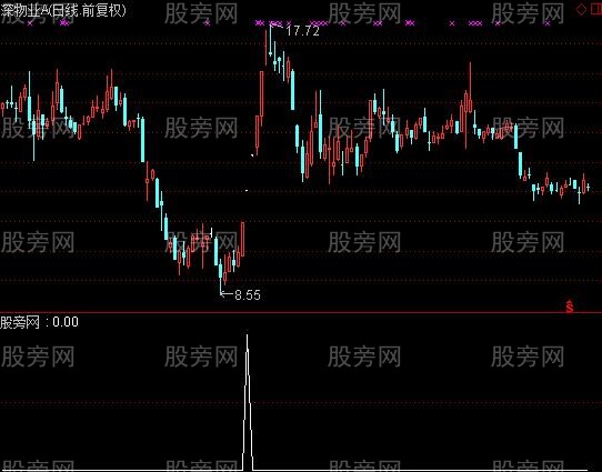 通达信量比的微妙选股指标公式