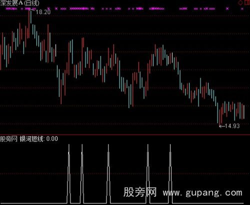 通达信银河短线指标公式