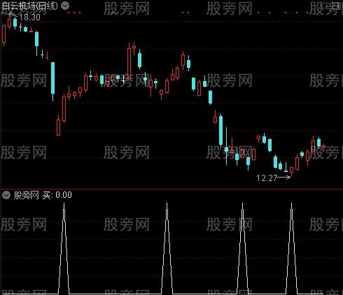 闪电主图之买选股指标公式