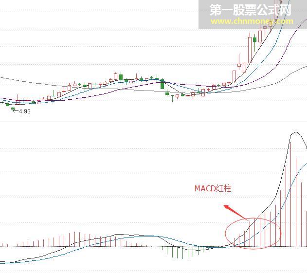 突破周线震荡平台介入点