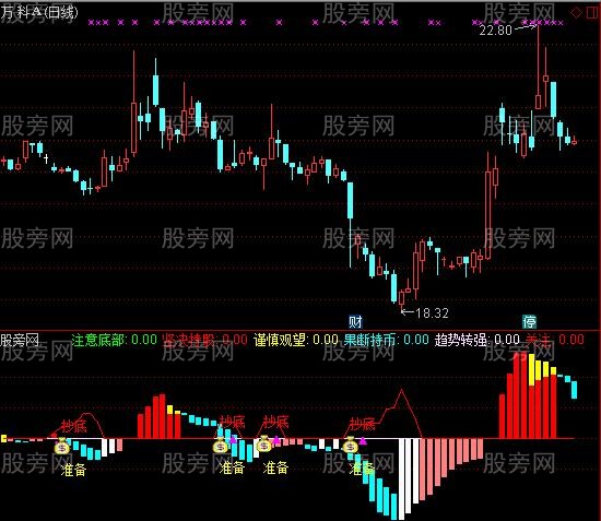 通达信金刀抄底指标公式