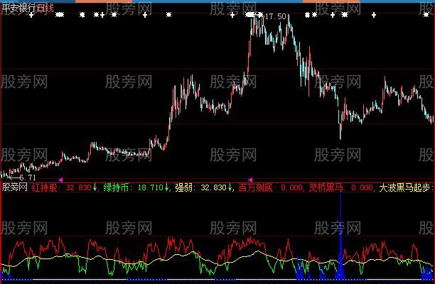 大智慧大黑马起步指标公式