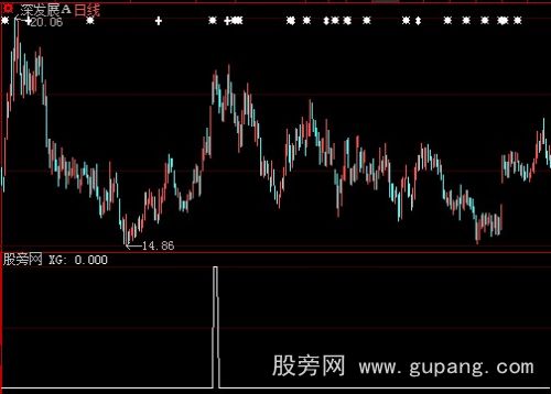 大智慧站上上轨选股指标公式