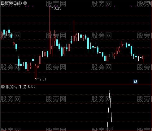 快线慢线之牛股选股指标公式