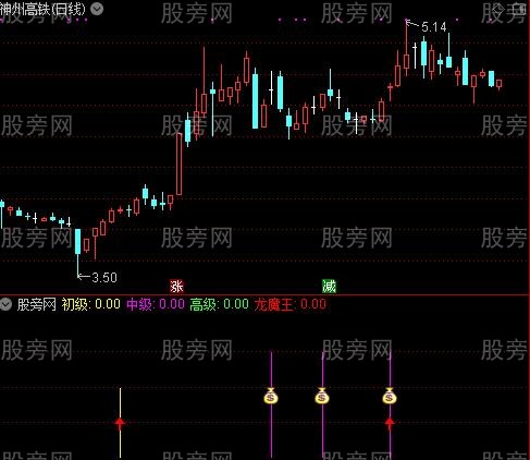 通达信龙魔王抄底指标公式