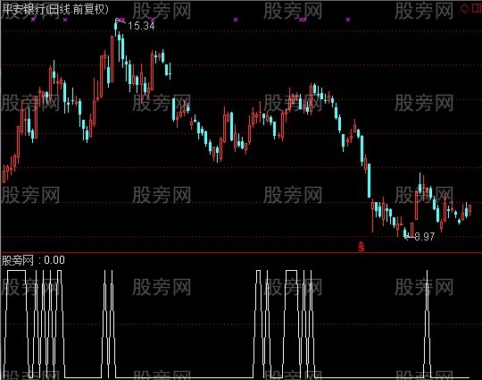 通达信不很牛逼选股指标公式