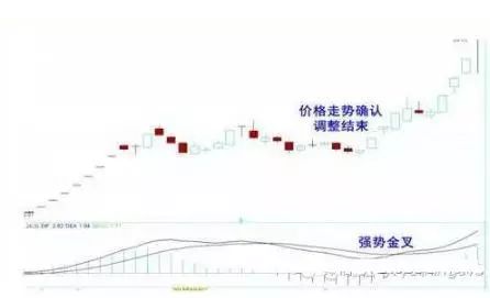 上万次实盘验证：但凡“MACD+布林线”双剑合璧，定是翻倍黑马股