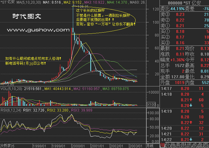 82幅K线分析精华图解 - 老牛 - 老牛的股票博客