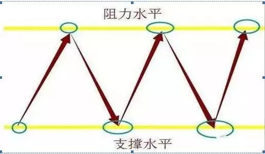 精通一个指标，做精一只个股，晚上睡不着的时候就看看